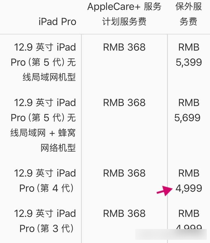 2020款ipadpro参数图片