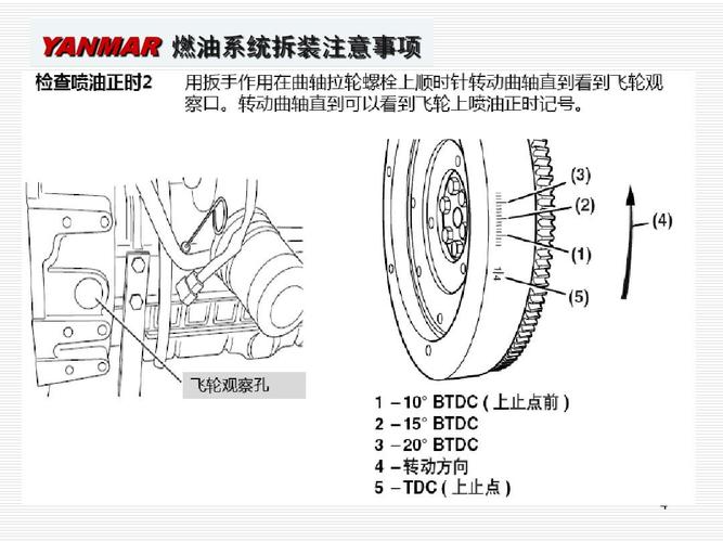 什么是喷油正时作用
