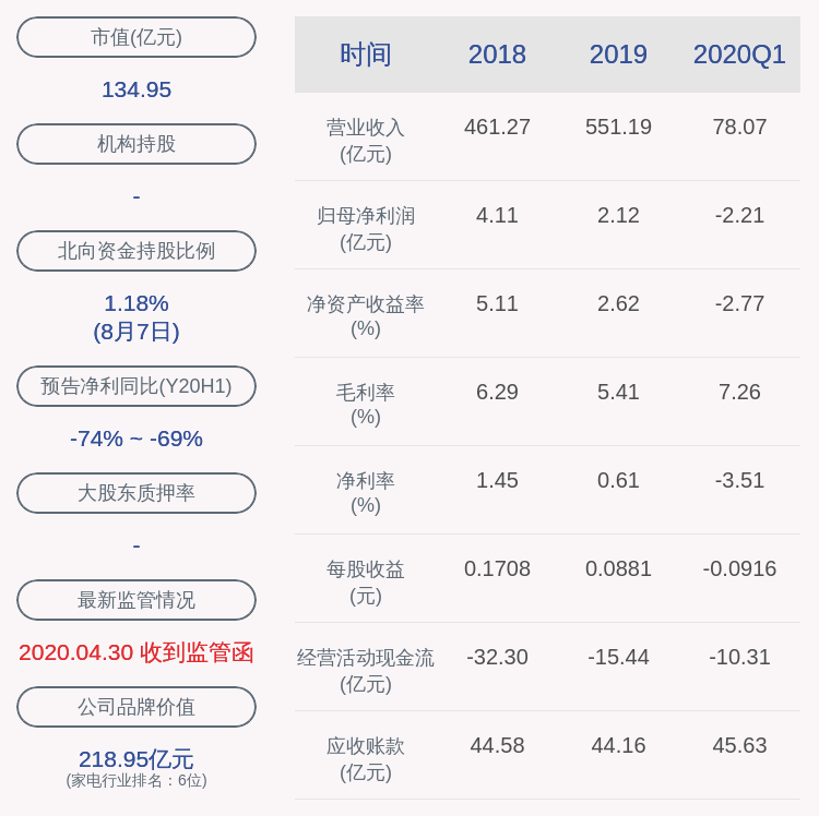深康佳a:何海滨请求辞去公司董事等职务