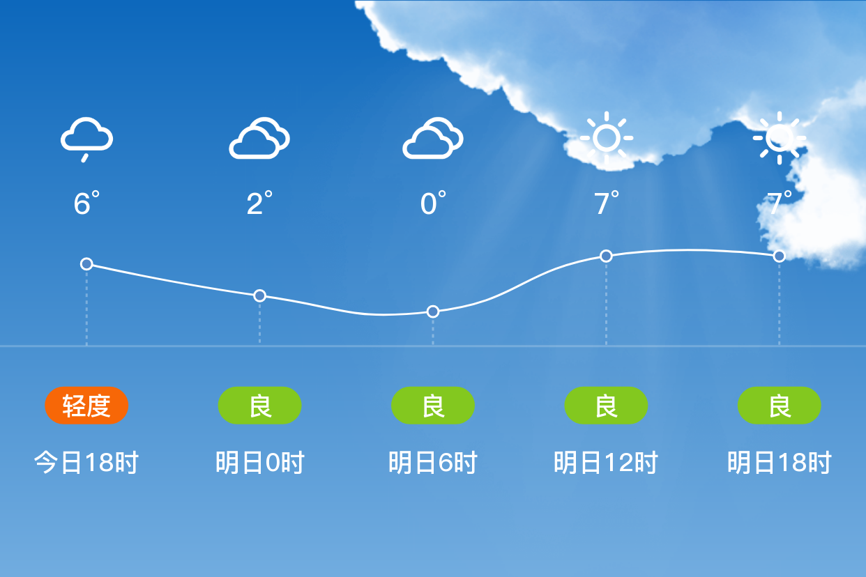 永城天气预报图片