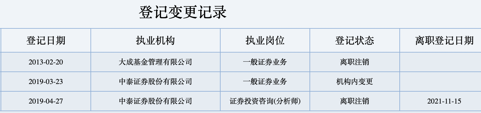 中泰证券原首席陈龙被调查已于去年11月离职,多位高管去年相继请辞,原