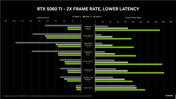 8GB显存没人要了!RTX 5060 Ti 8GB禁止送测、RTX 5060 8GB没有评测