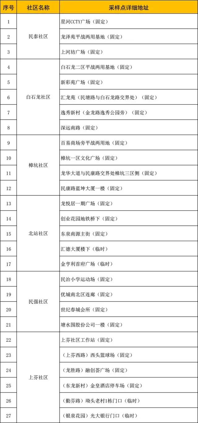 深圳龙华区邮编图片