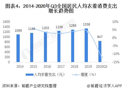 2021年中国男装行业市场现状与竞争格局分析四大品牌利润保持较高水平