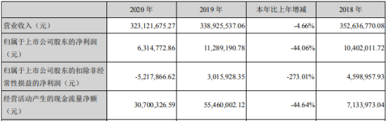 06 董事长廖晓霞薪酬13万