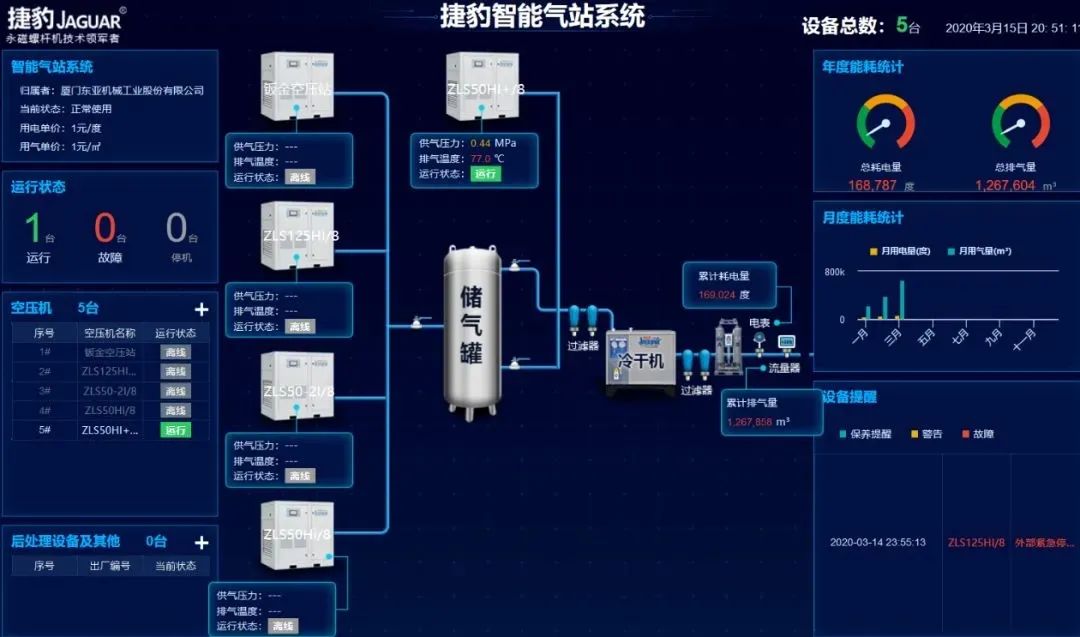 寿力空压机控制管路图图片