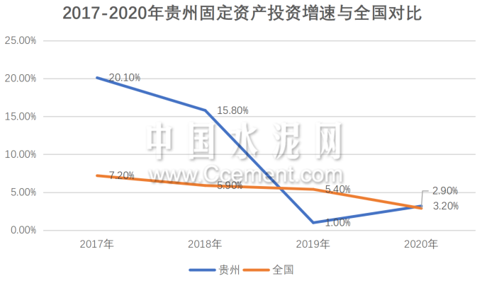 涨价100元/吨!难掩背后危机!贵州水泥市场最后的归宿在哪?