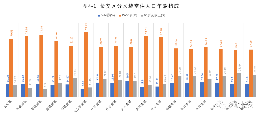 常住人口1090600人!长安区第七次全国人口普查公报出炉