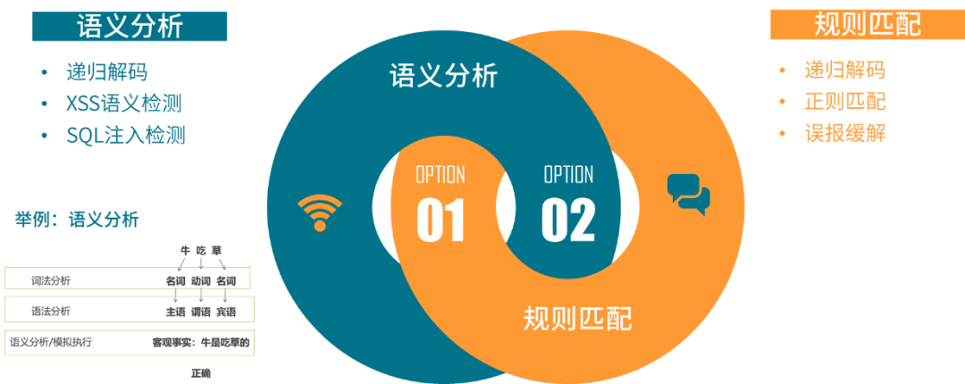 图注:语义分析引擎