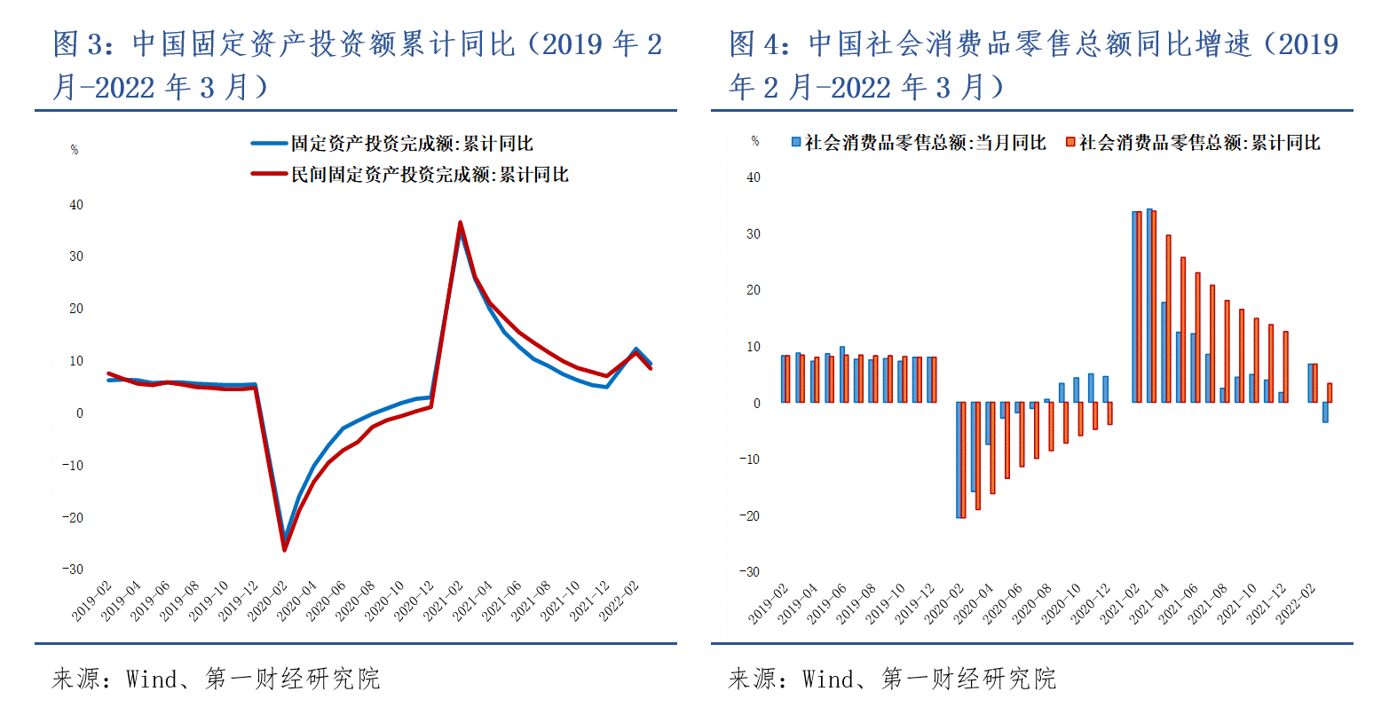 一财报告:从数据看疫情影响下的中国经济:保市场主体依然是重中之重