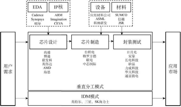 大基金千億投資版圖再落一子進退舉動已成半導體產業風向標