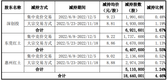 格林精密股票图片