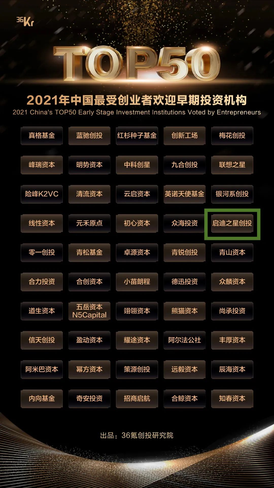 最受赞赏的早期投资机构之一!启迪之星创投新增4项荣誉