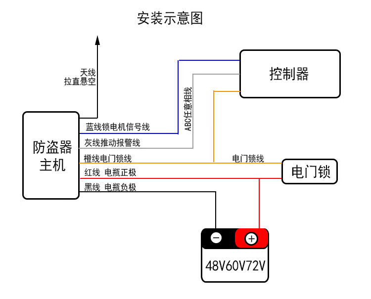 绿源电动车防盗器图解图片