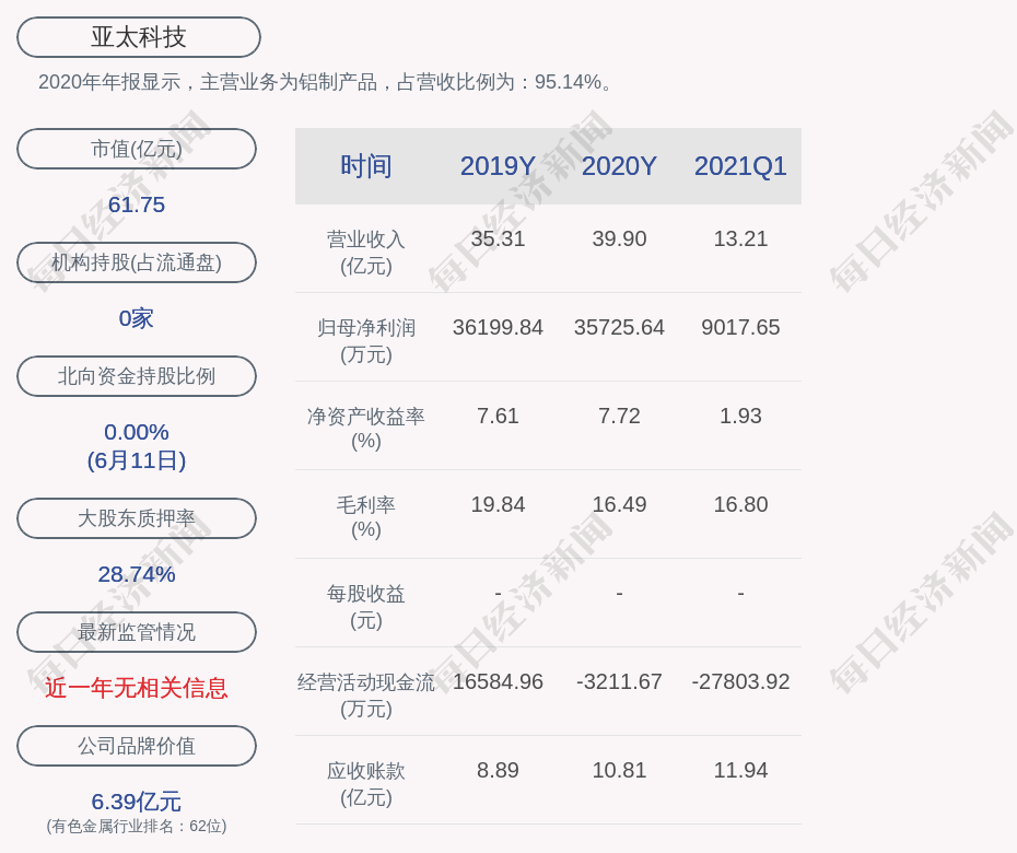 亚太科技:周福海累计质押股数为1.28亿股