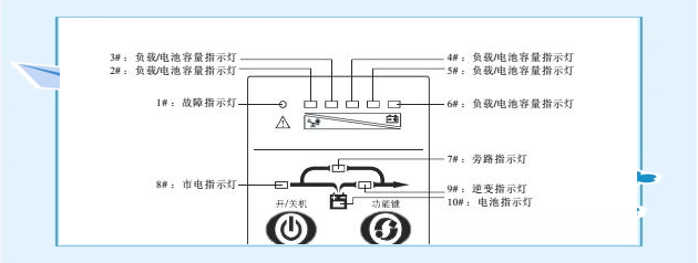 山特UPS故障诊断与解决方案详解