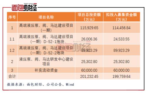 海特克动力拟IPO：三成募资用于补流 上市前突击分红