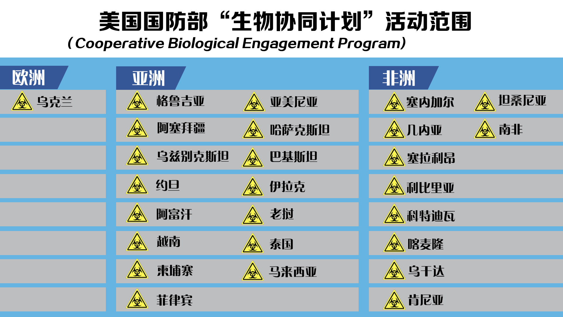 乌克兰生物实验室资料下载(乌克兰生物实验室资料下载网站)