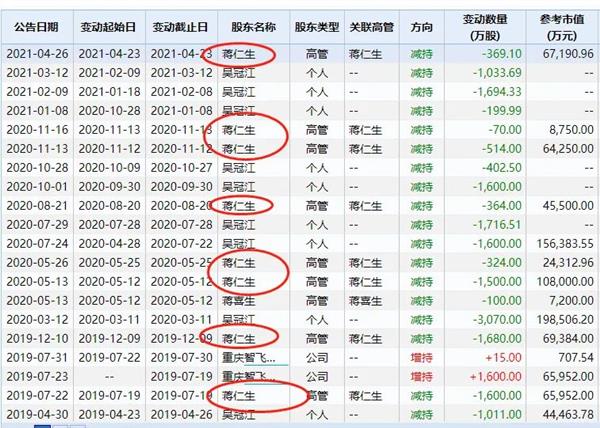 印度疫情引爆,疫苗龙头股智飞生物冲击新高