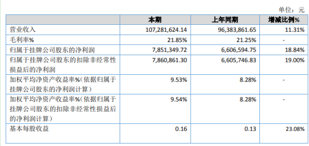 朗德金燕2020年净利增长18.84 立柱千斤销售增加