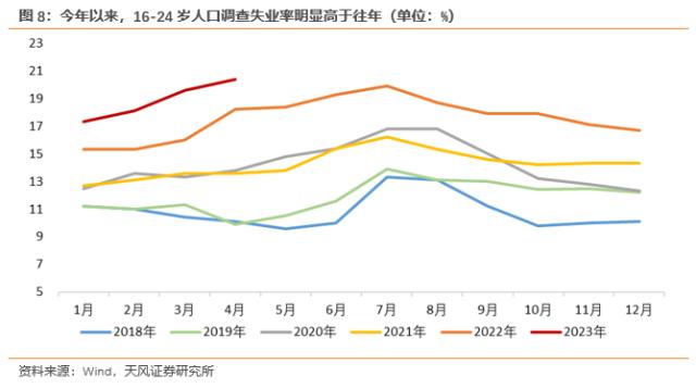 失业率为何创新高?“脱下长衫”也未必就能找到工作