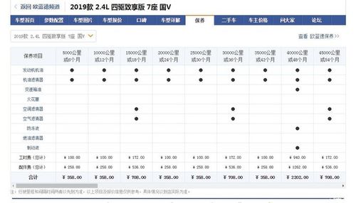 欧蓝德保养周期表图片