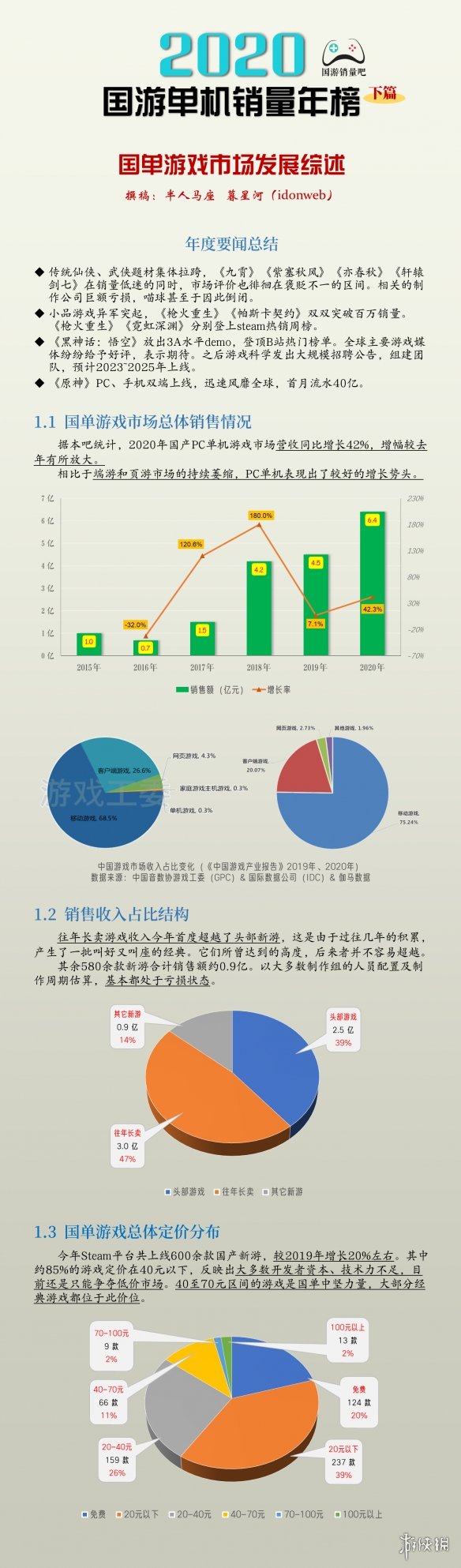 2020《国游单机销量榜》!2款破百万,小品游戏兴起