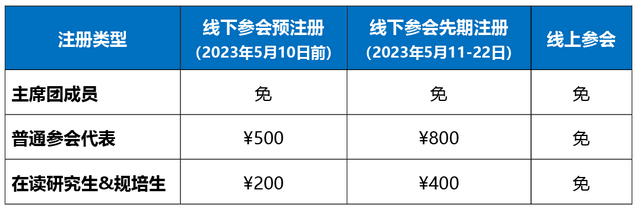 OCC 2023 | 第十七届东方心脏病学会议通知