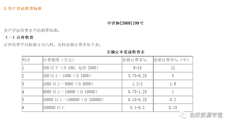 最新房地產評估,土地評估,資產評估收費標準