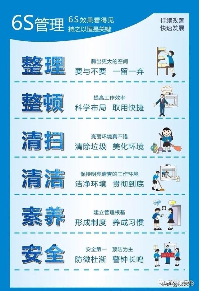 6s管理清洁阶段就是维持管理