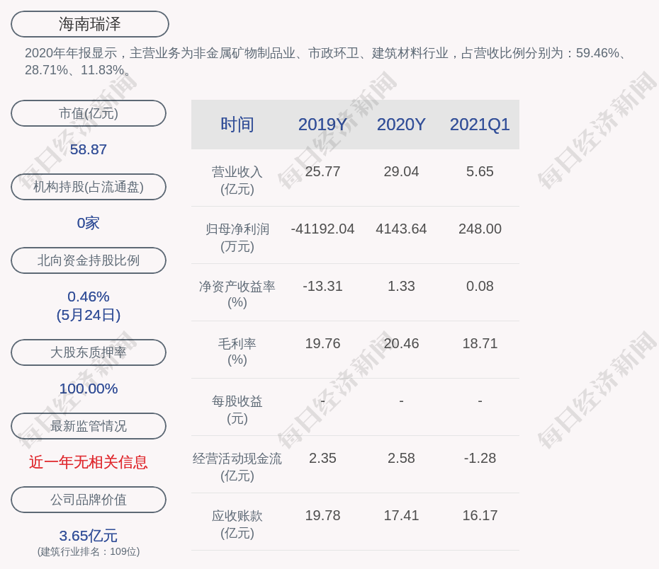 张海林 海南瑞泽图片