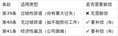 用人合同协议书