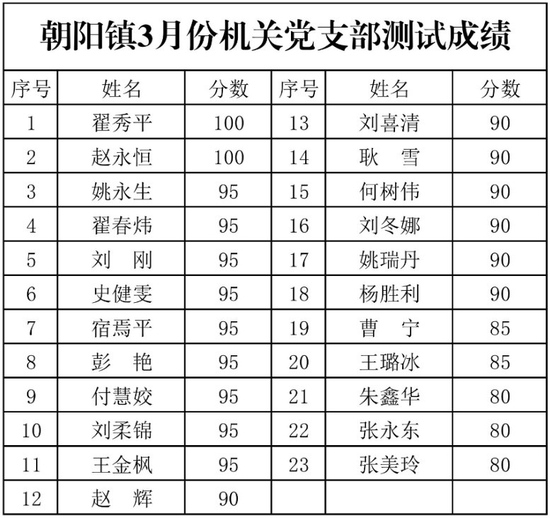 朝阳镇家宴预订