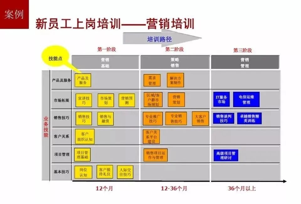 图解华为人才培养体系