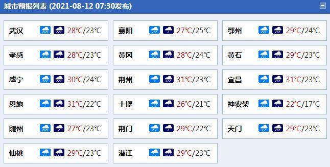 随州历史天气预报