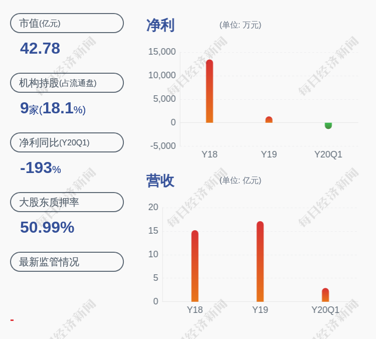 光华科技:实控人之一郑创发解除质押725万股