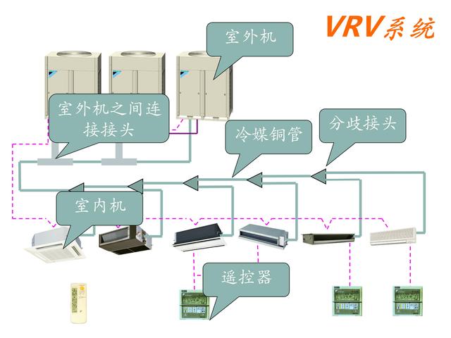 大金空调vrv综合设计方案讲解