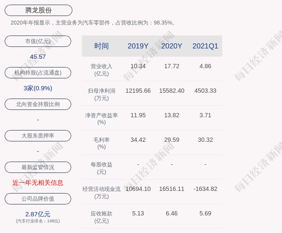 腾龙股份:股东王柳芳减持公司股份约151万股