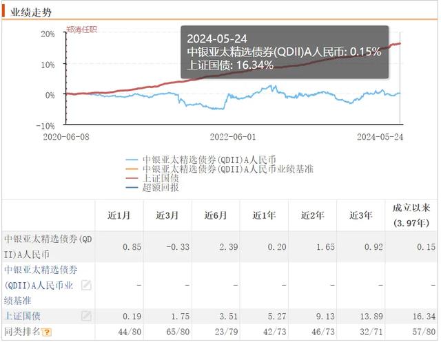 基金多久可以调解
持仓份额（基金多久可以调解
持仓份额啊）《基金多久调一次持仓》