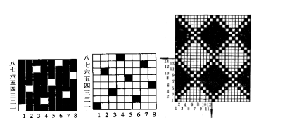 织物的分类及基本结构