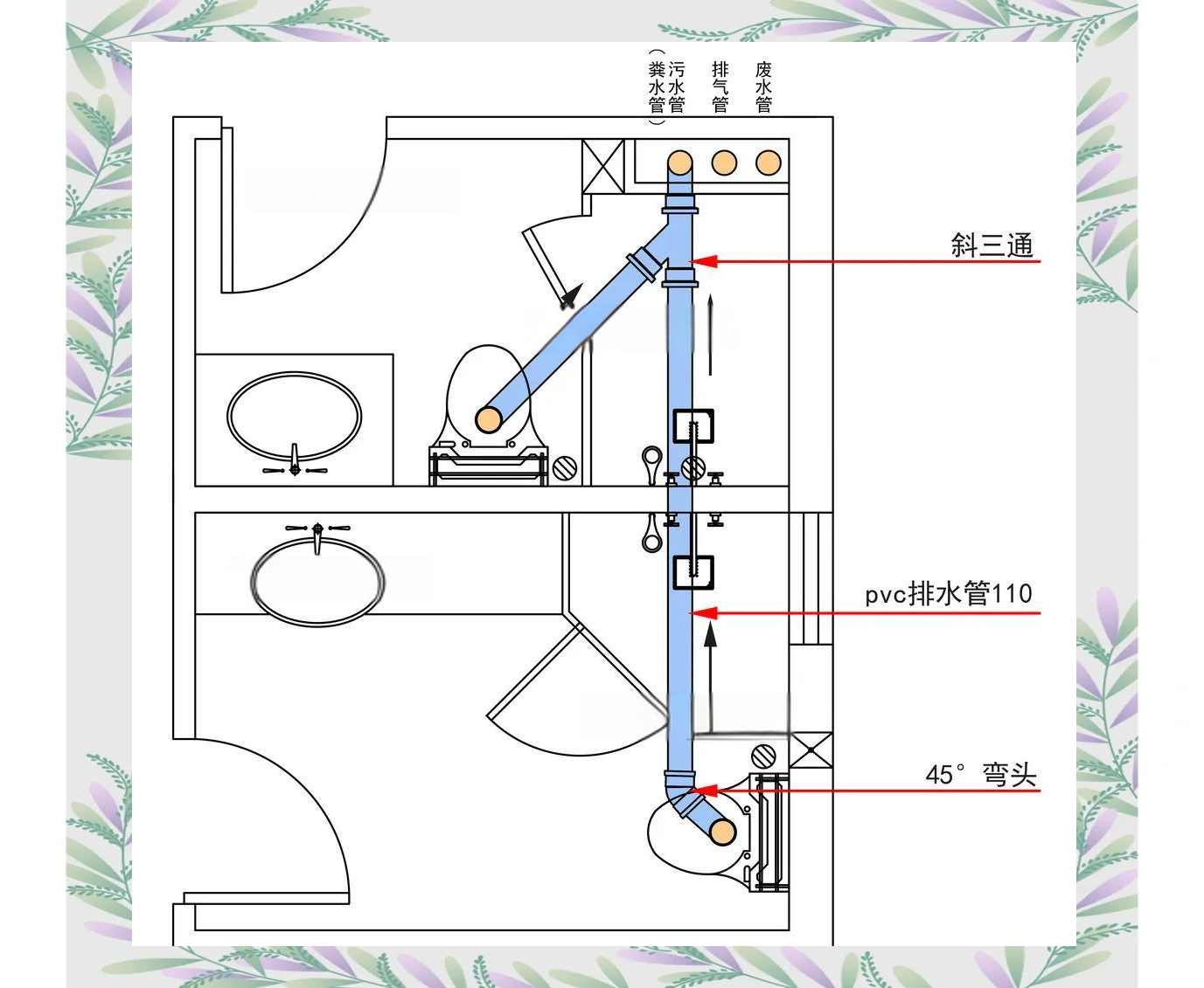 安装正确方式指南在绘制两个卫生间