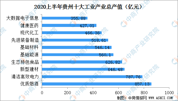 贵州工业 2020年最新商品信息聚合专区 百度爱采购
