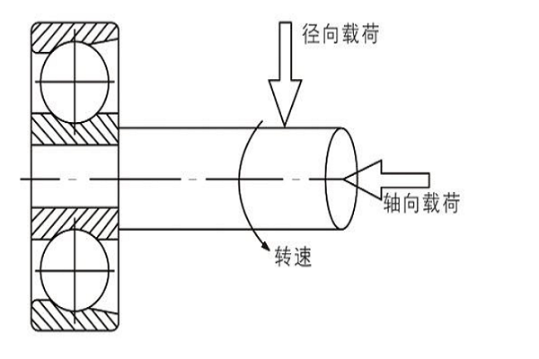 轴向力示意图图片