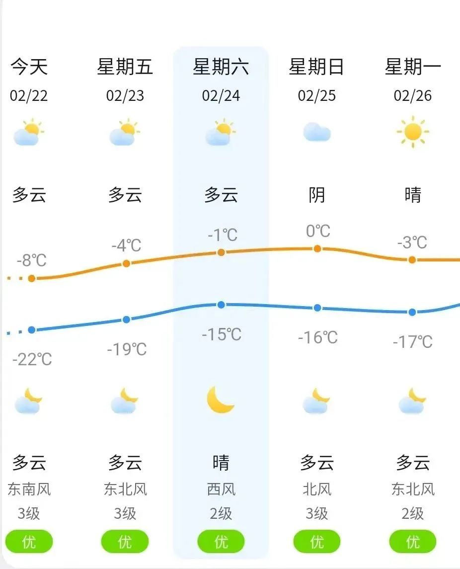 梅河口天气预报图片