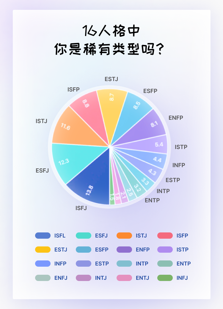 mbti免费测试入口mbti人格测试链接mbti官网测试入口