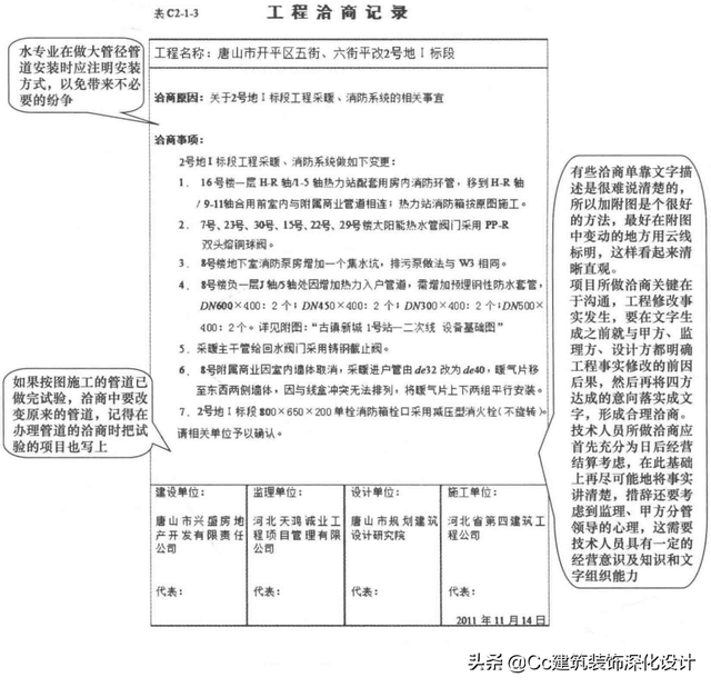 「管理」图纸会审及工程洽商编制与管理