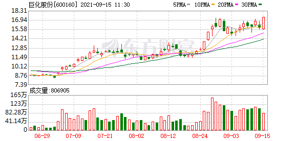 氟化工概念股全线大涨