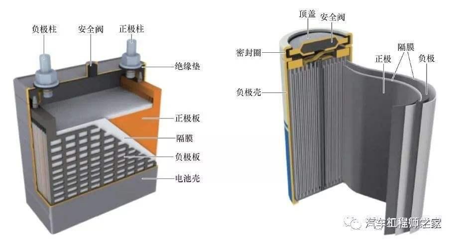 碱性电池内部结构图片