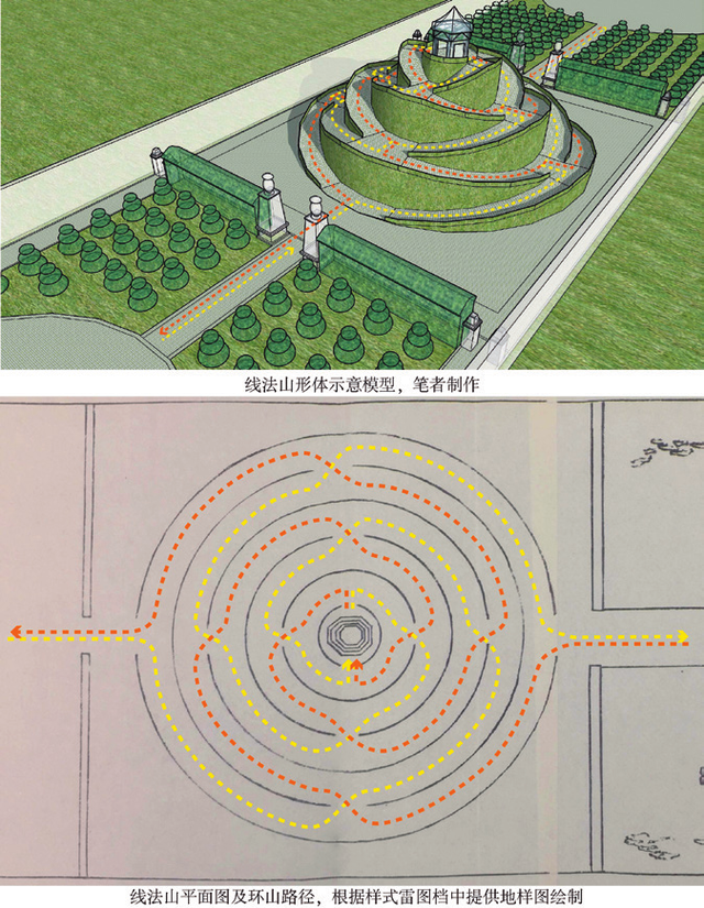线法山:"诗丘"意象在西洋楼园林中的表达