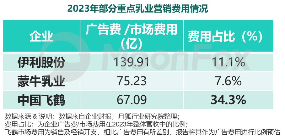 2024年中国数字营销发展报告——存量下的新机遇、新策略-第12张-热点新闻-河北元硕人力资源服务有限公司